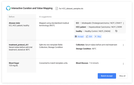 LLM-powered Data Curation
