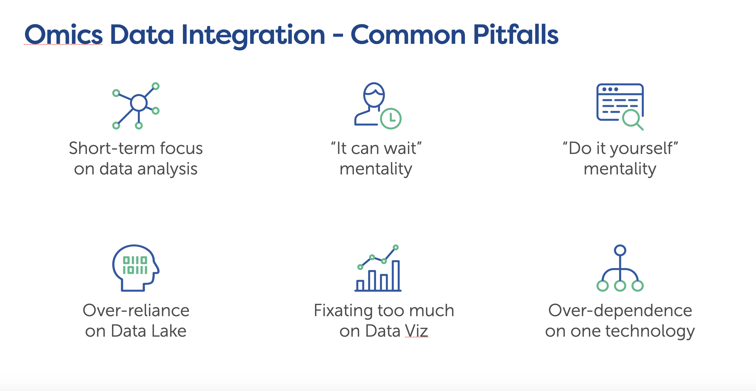 Pitfalls of Life Science Data integration